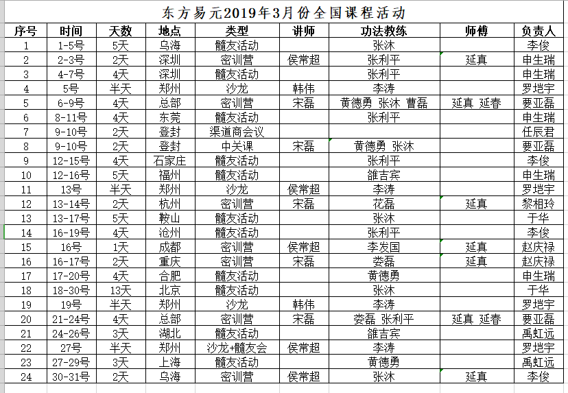 易元洗髓功三月份开班通知