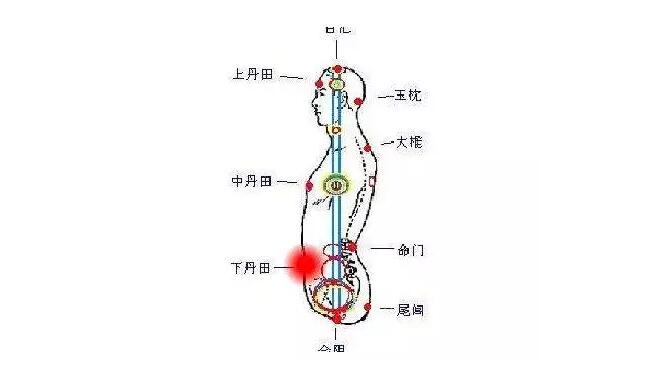 易元洗髓功