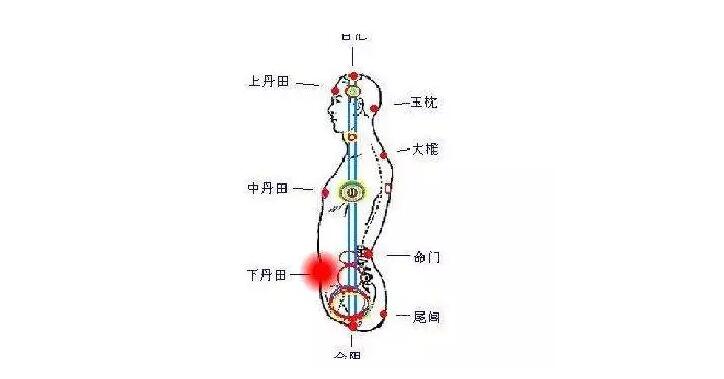 东方易元洗髓功